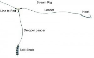 Stream Rig for Trout - Practical Fishing